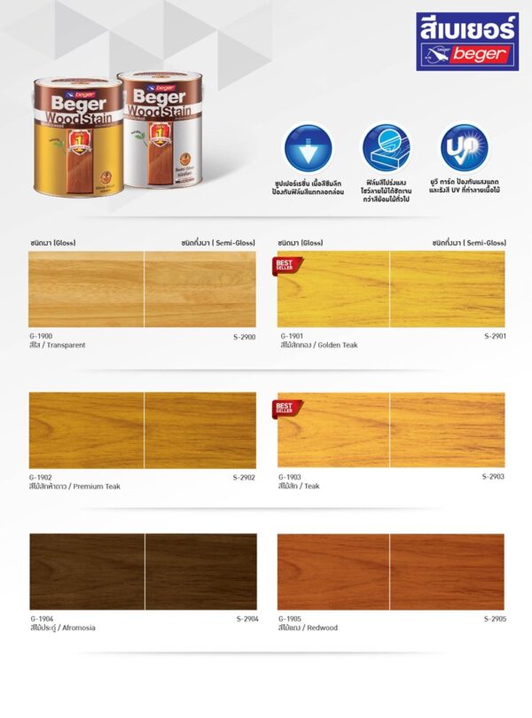 Beger Woodstain ย้อมไม้ - Image 2